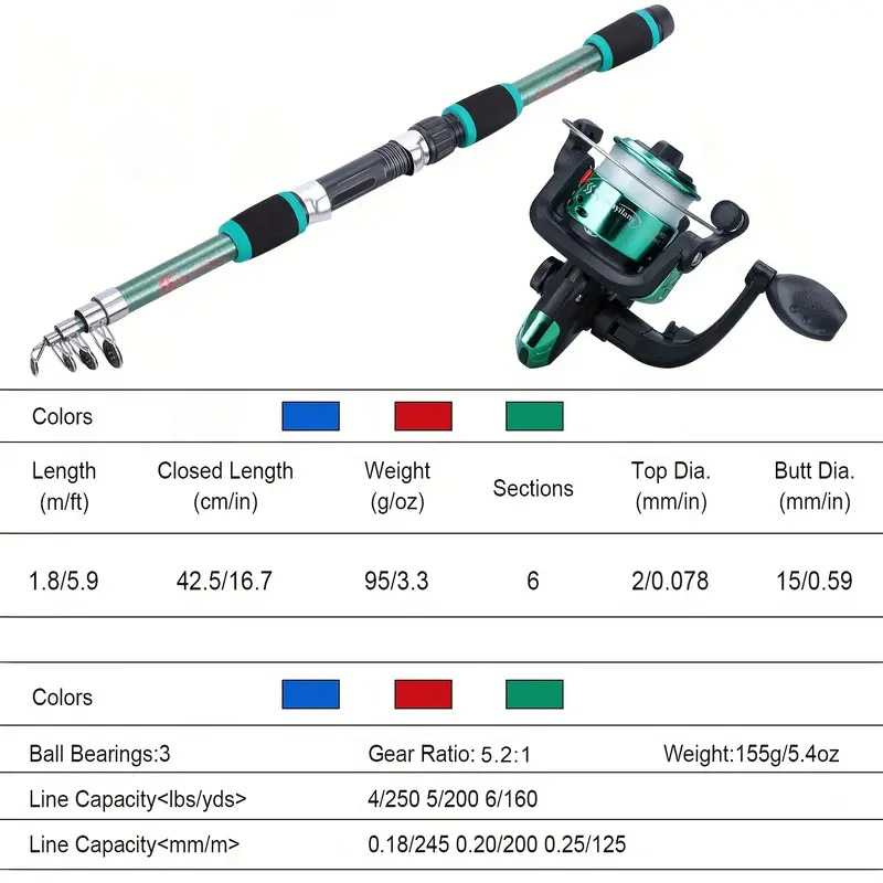 낚싯대 풀 세트, 낚시 태클 세트, 초보자 낚싯대, 낚 - Fishing Equipment Bait 리뷰 및 가격