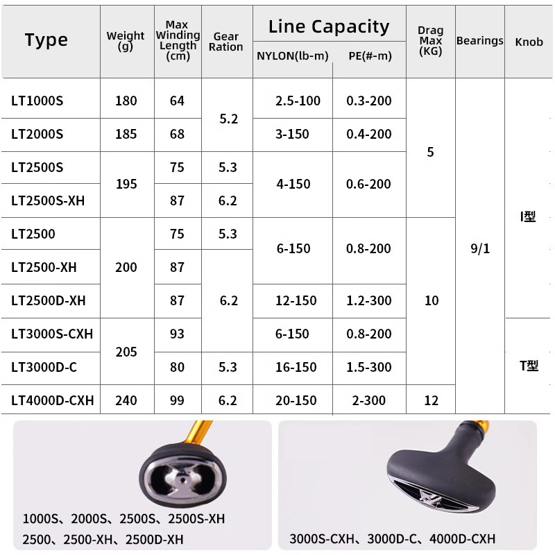 DAIWA 24 REGAL LT 1000S ~ 4000 - Fishing Equipment Daiwa 리뷰 및 가격