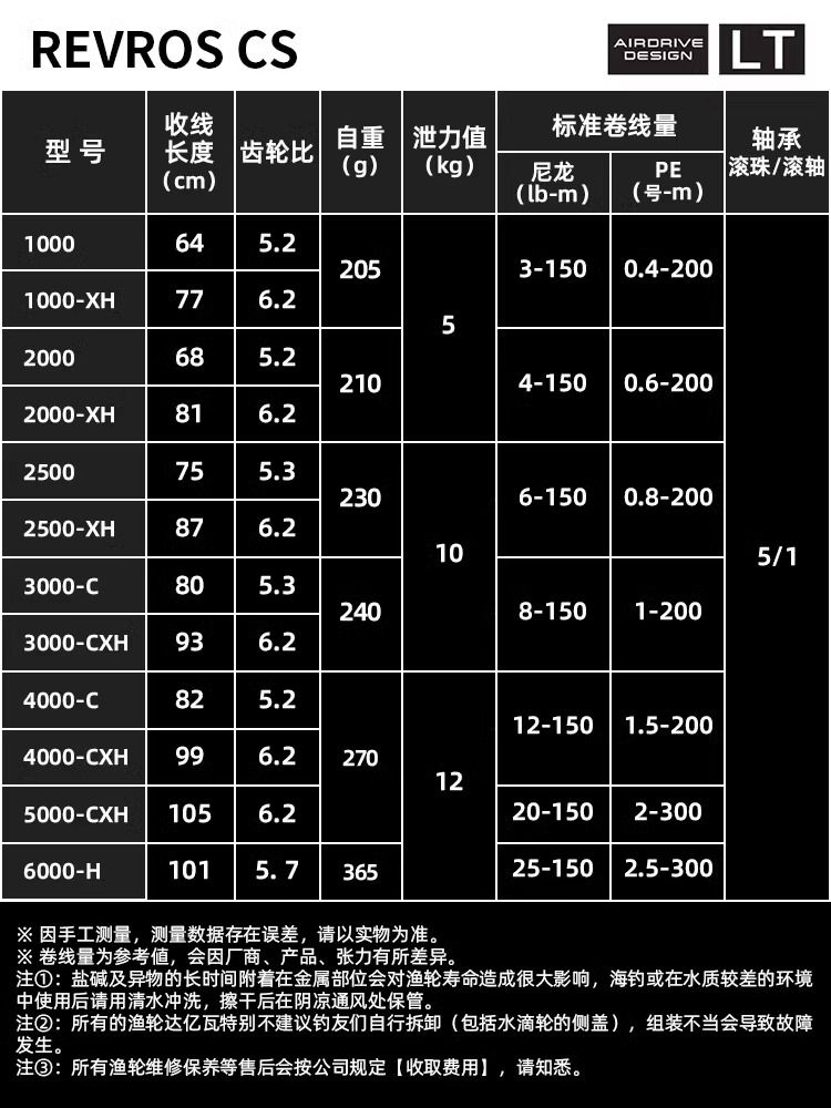 DAIWA REVROS CS LT 스피닝 낚시 릴, 베 - Fishing Equipment Daiwa 리뷰 및 가격