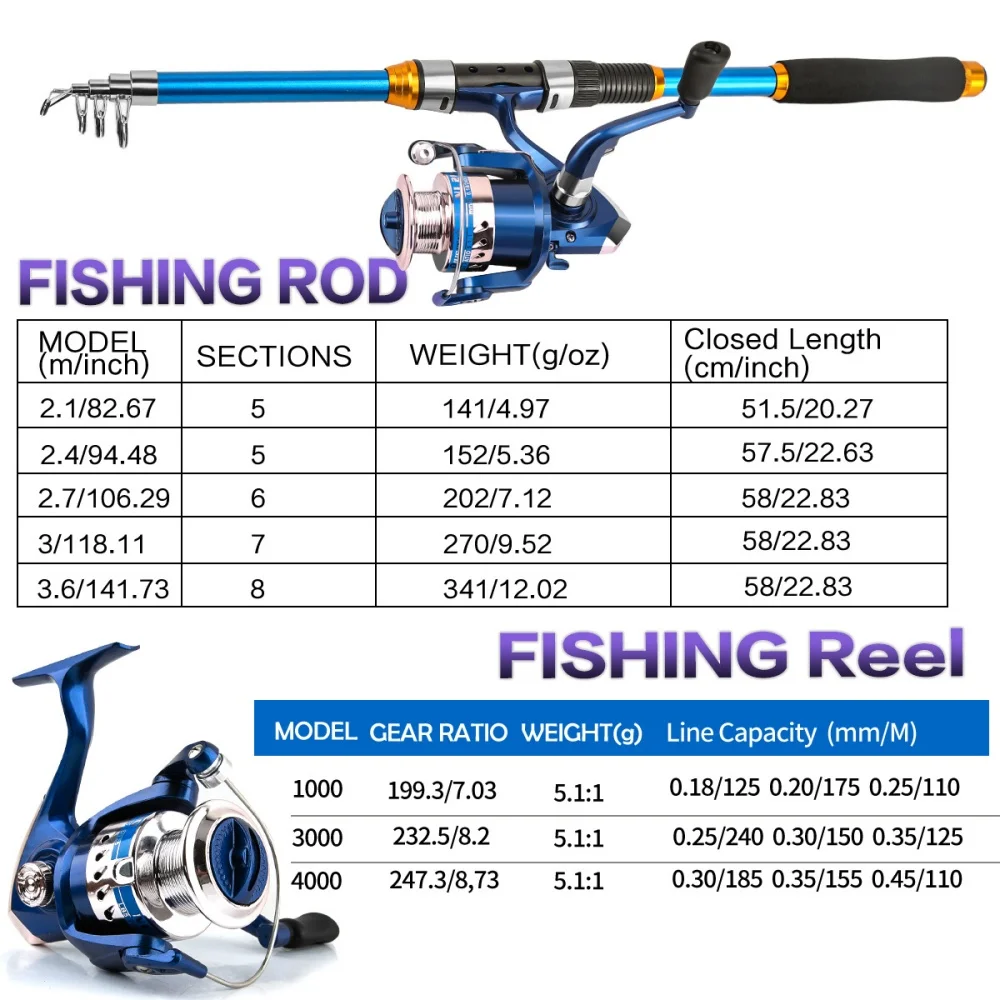 릴 및 액세서리가 포함된 2.1-3.6M 텔레스코픽 유 - Fishing Equipment Line 리뷰 및 가격