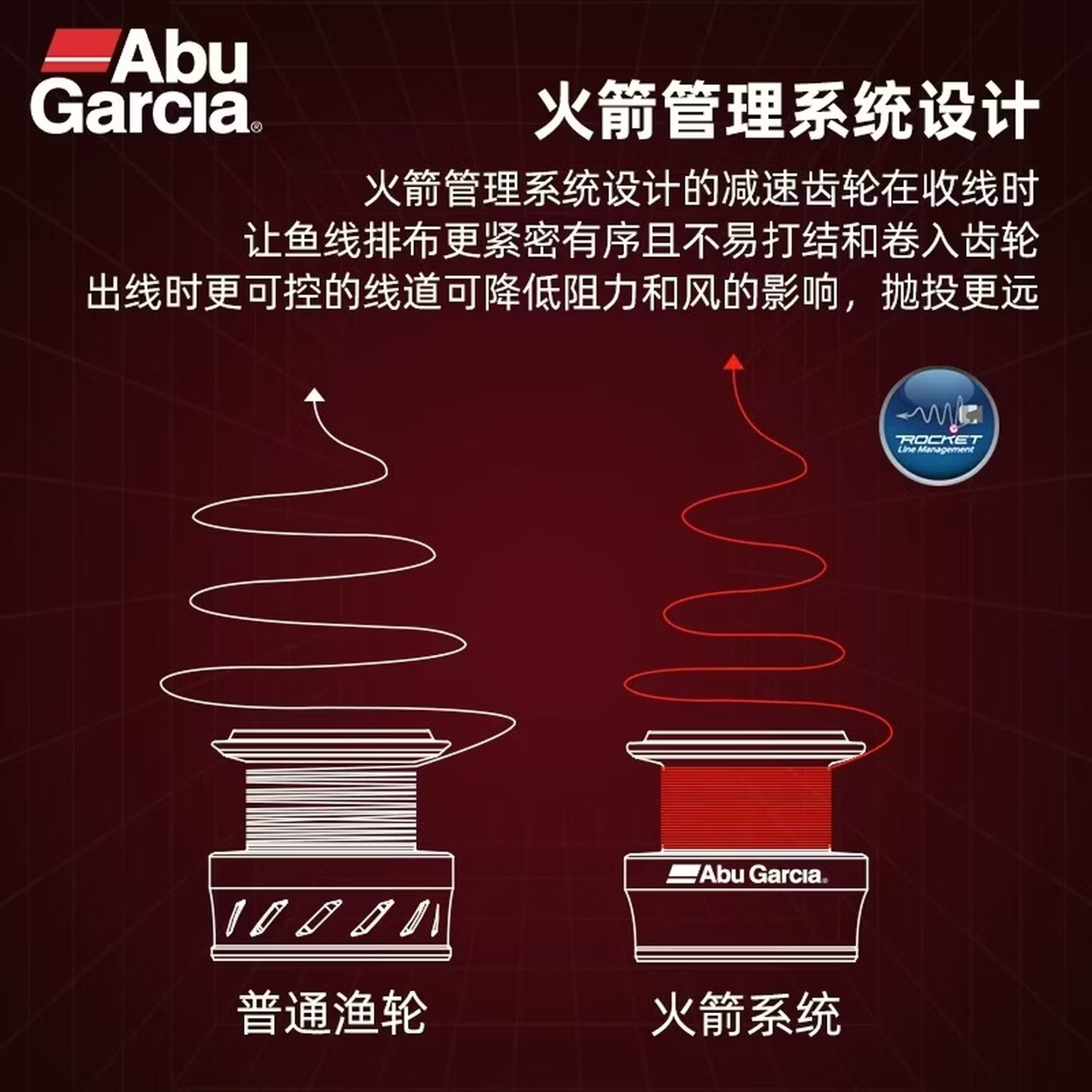 아부 가르시아 BMA 스피닝 낚시 릴 드랙 낚시 릴 바 - Fishing Equipment Daiwa 리뷰 및 가격